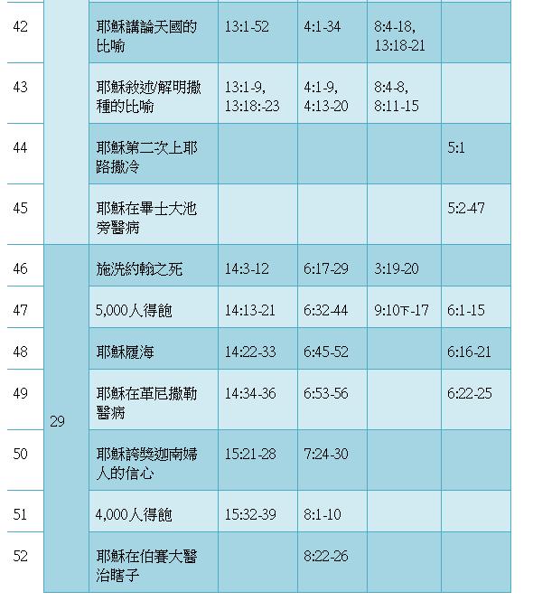 列表三